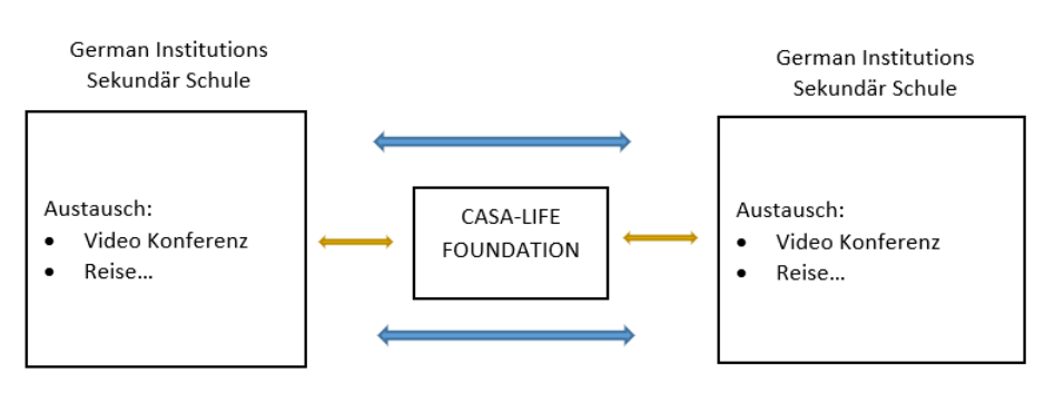 Academic exchange visual
